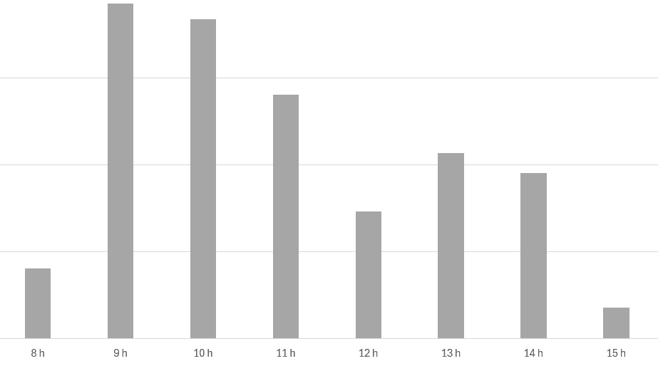 vytazenost infolinky na web.PNG